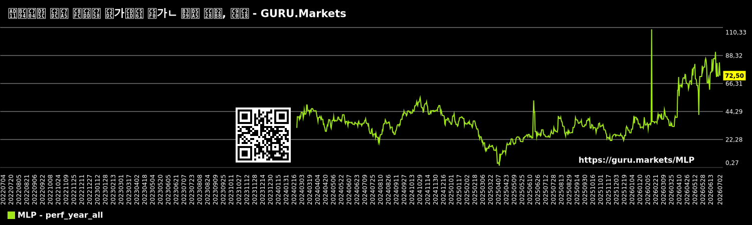 광범위한 시장 주식의 시가총액 연간 동향 차트, 지수 - GURU.Markets